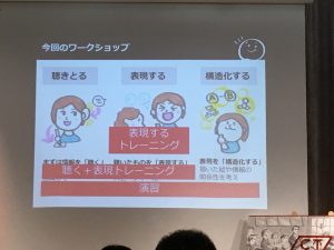 「聴きとる」「表現する」「構造化する」